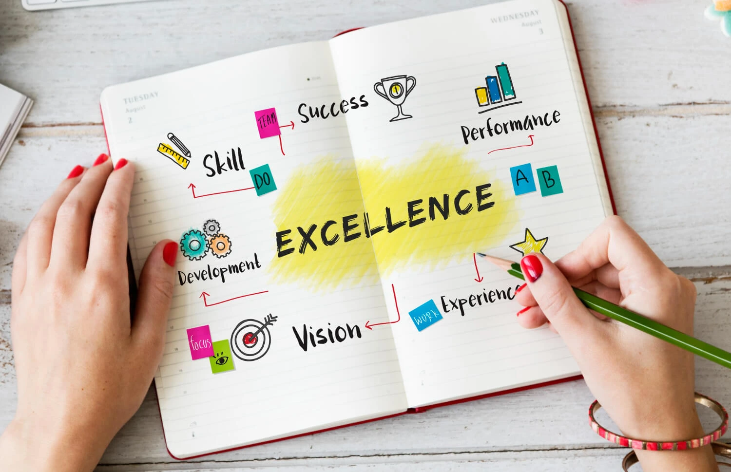Business-expertise